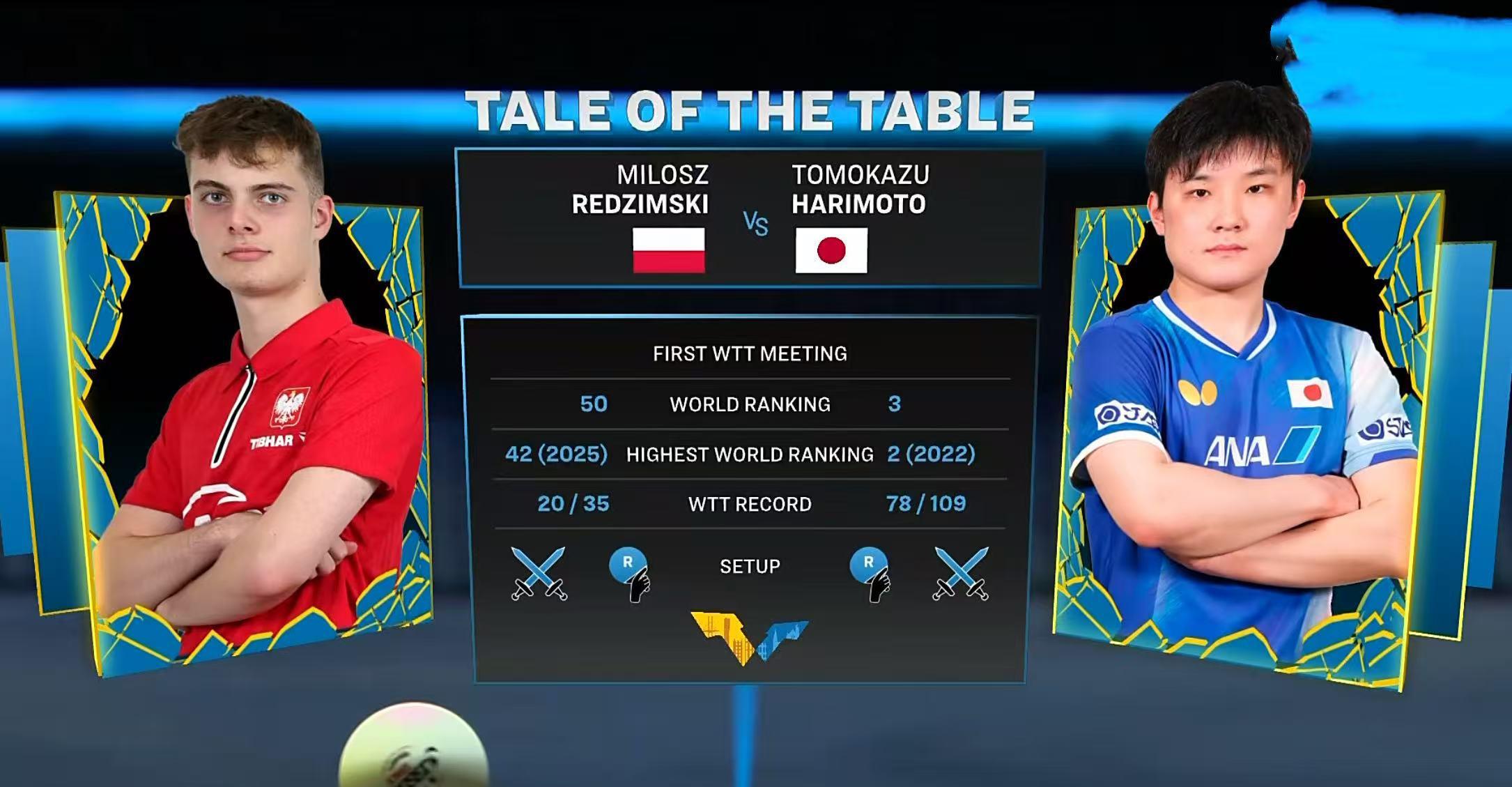 瑞典队逆转中国队，张本智和高光表现