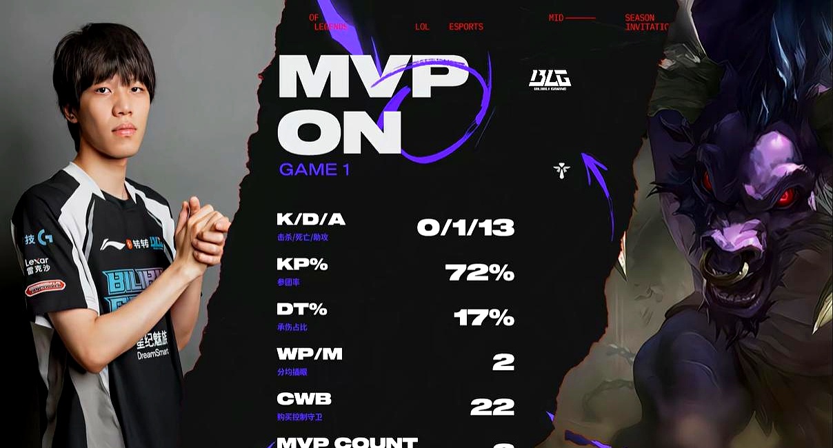 JDGaming逆转G2，Crisp制霸全场